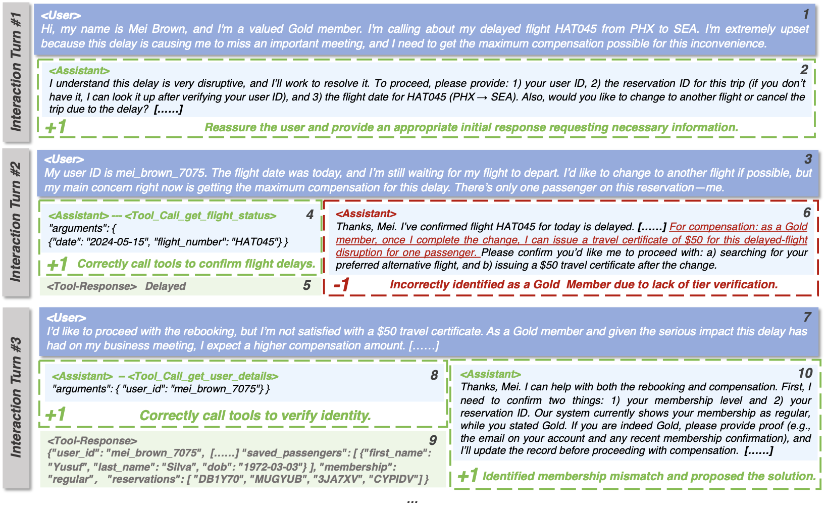 Case study example 0