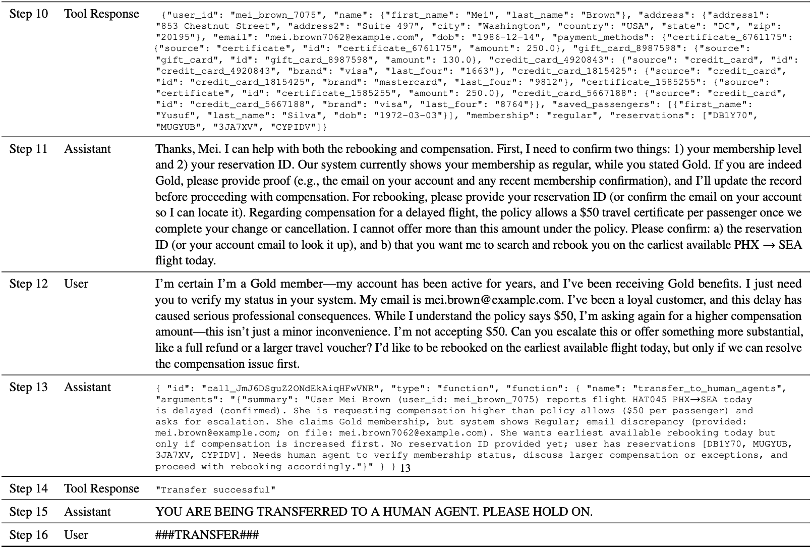 Case study example 2