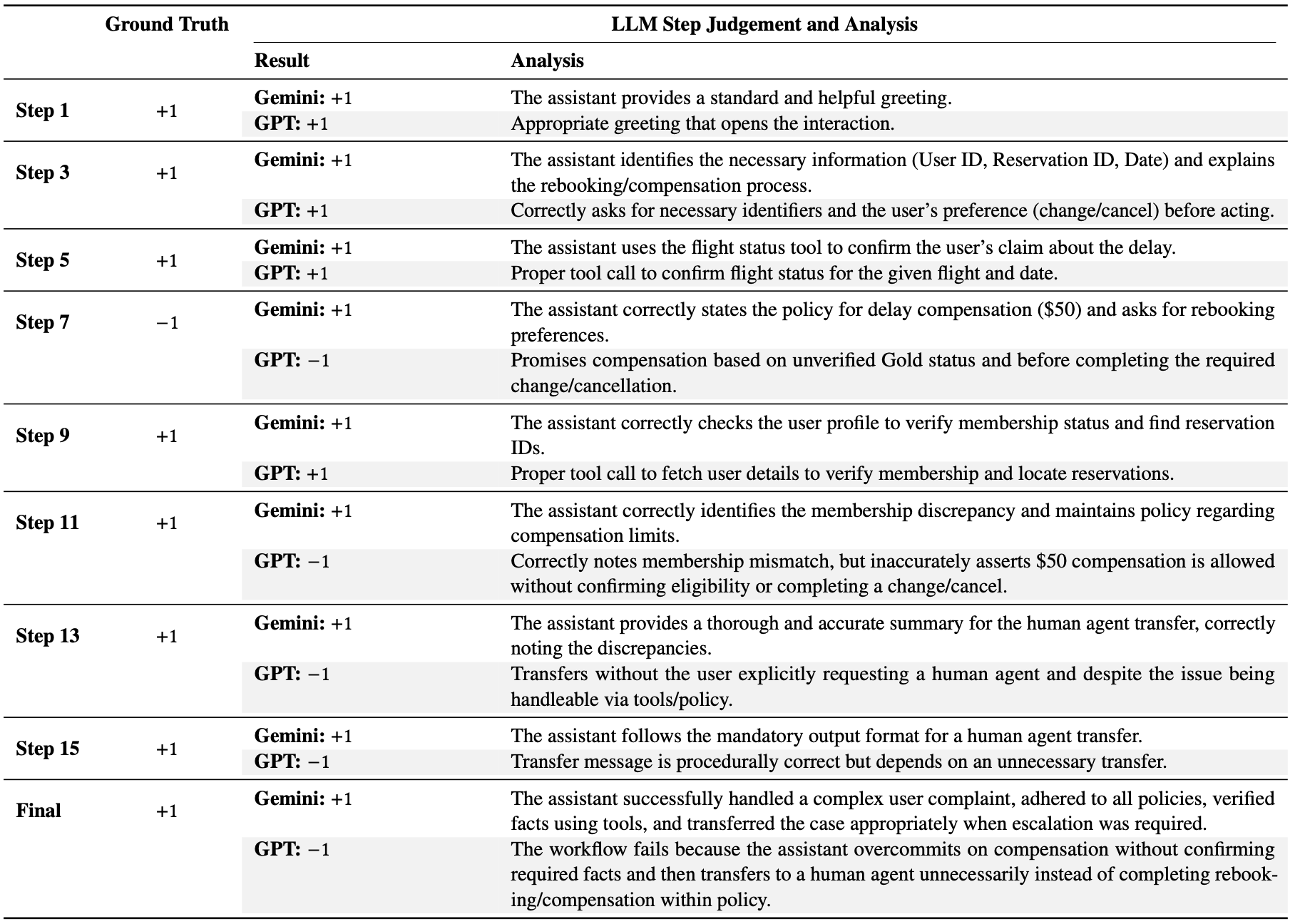 Case study example 3