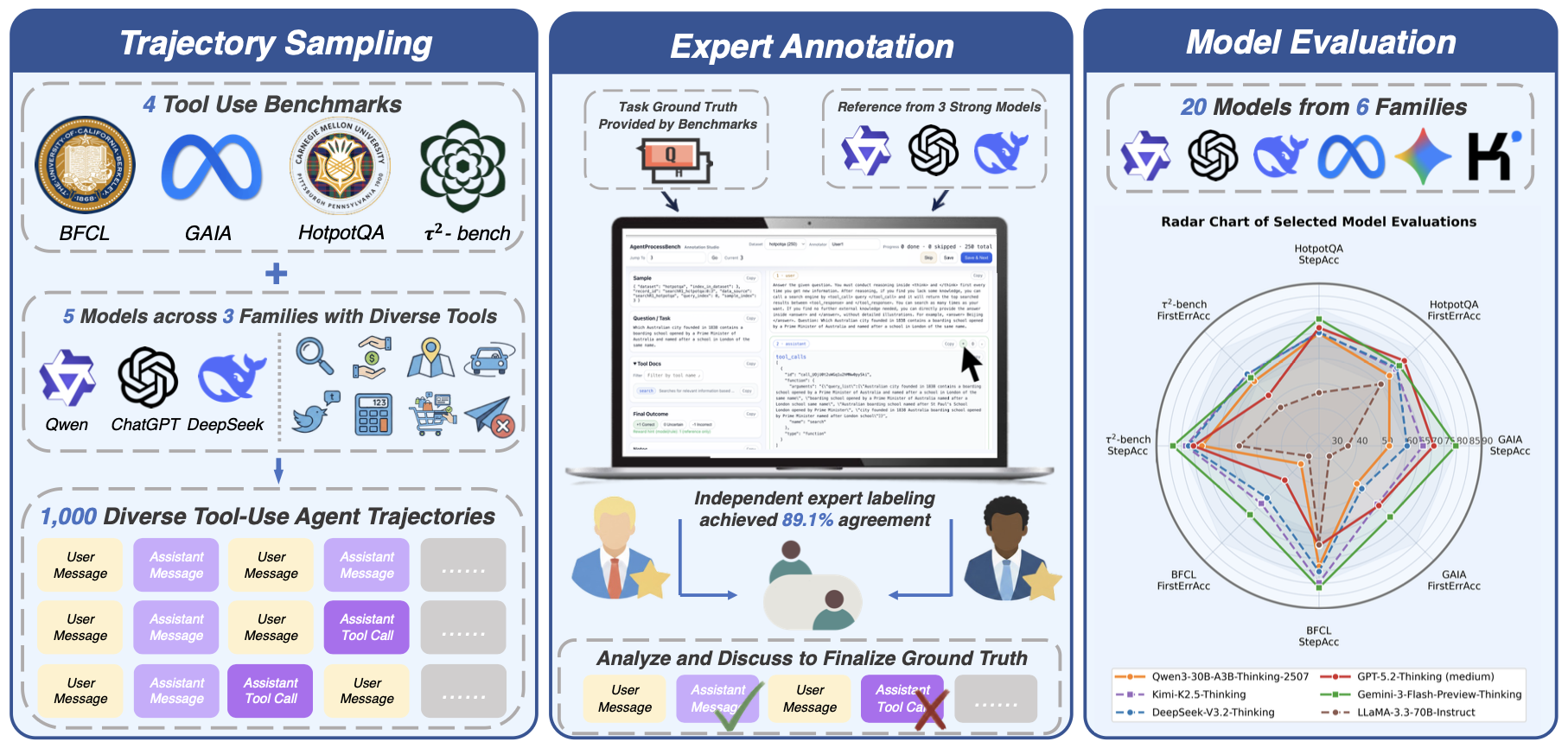 AgentProcessBench main figure