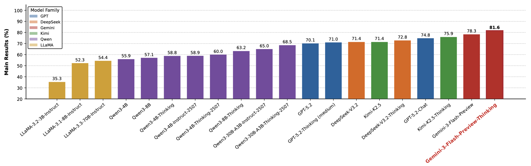 Overall Performance on AgentProcessBench